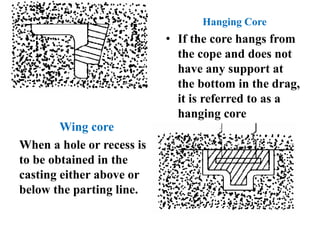 Wing core
When a hole or recess is
to be obtained in the
casting either above or
below the parting line.
Hanging Core
• If the core hangs from
the cope and does not
have any support at
the bottom in the drag,
it is referred to as a
hanging core
 