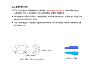 Unit_1_Casting Processes.pdf