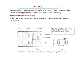 Unit_1_Casting Processes.pdf