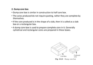 Unit_1_Casting Processes.pdf