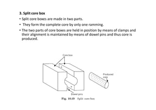 Unit_1_Casting Processes.pdf