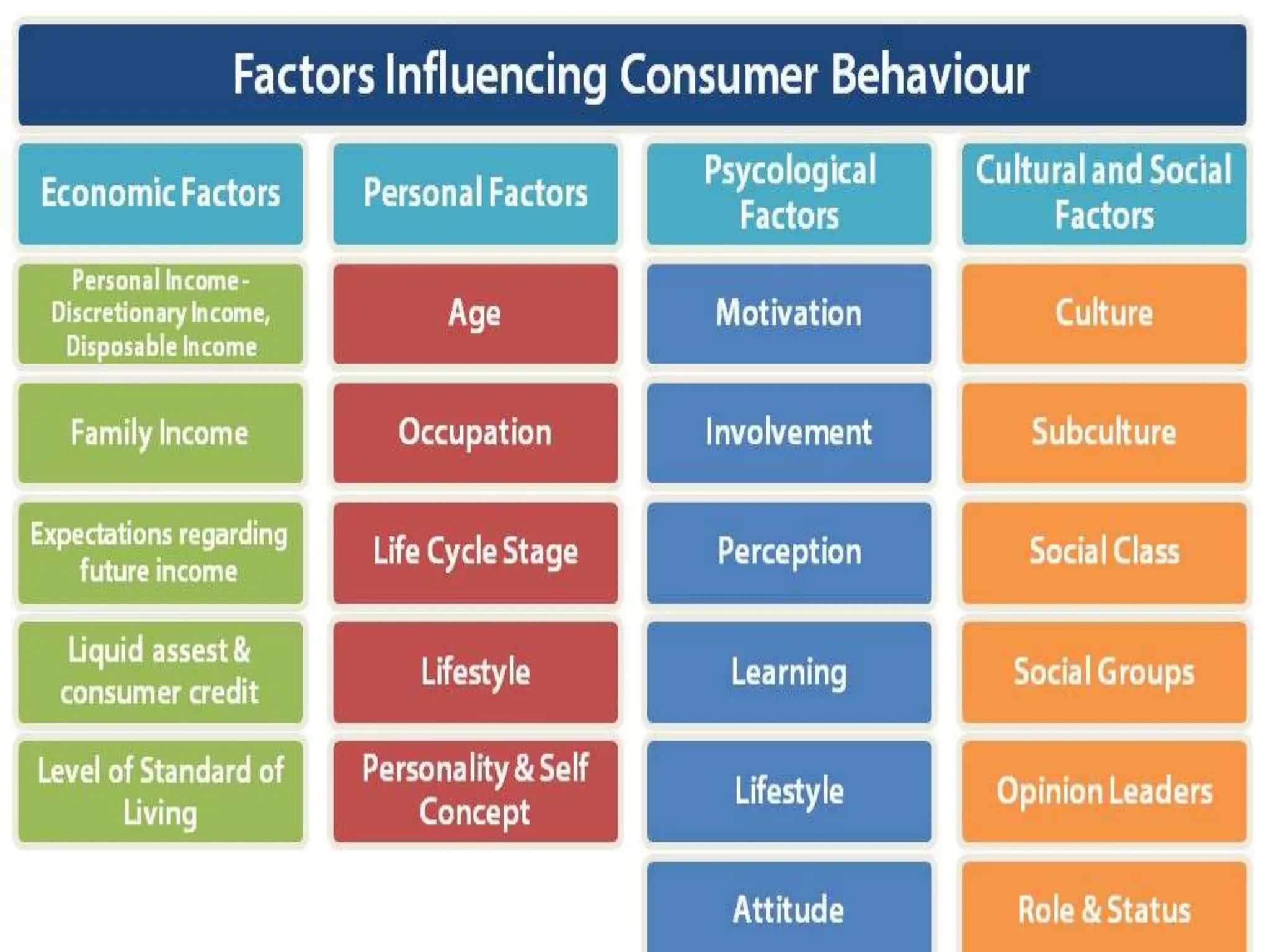 UNIT 1 CB.pptx consumer behavior mba 3 sem notes | PPTX