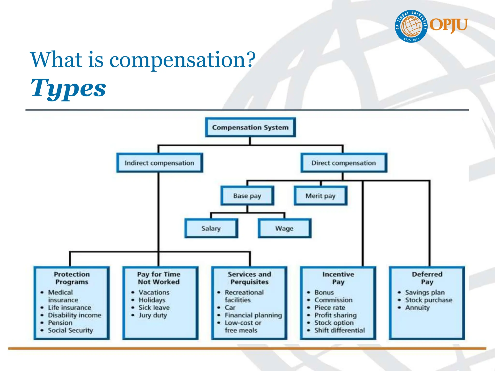 Unit 1 Compensation and Benefit analysis | PPT