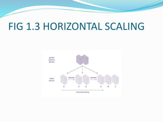 FIG 1.3 HORIZONTAL SCALING
 