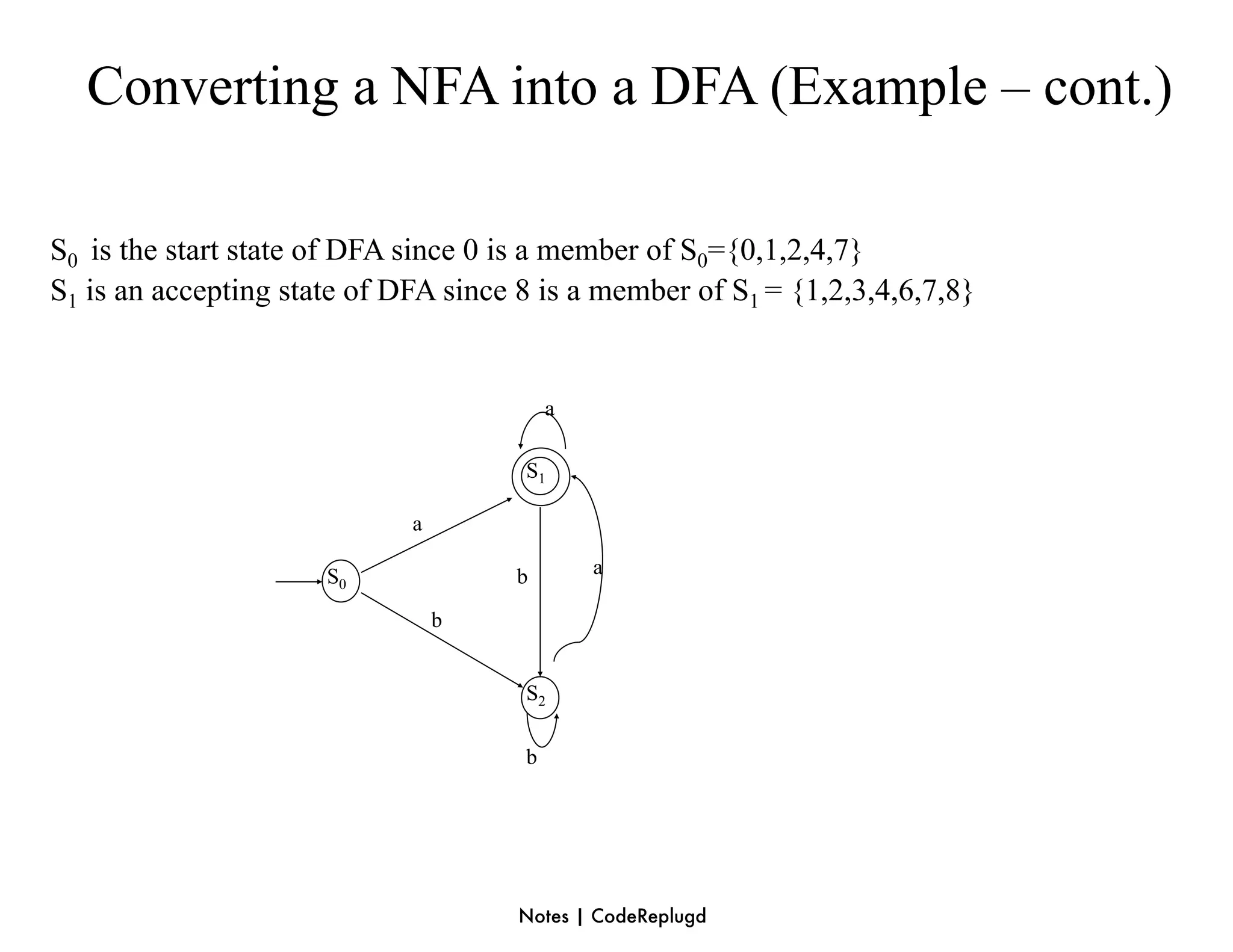 Converting a NFA into a DFA (Example – cont.)

S0 is the start state of DFA since 0 is a member of S0={0,1,2,4,7}
S1 is an accepting state of DFA since 8 is a member of S1 = {1,2,3,4,6,7,8}


                                          a

                                      S1

                             a

                      S0             b        a

                                 b


                                      S2

                                      b




                                     Notes | CodeReplugd
 