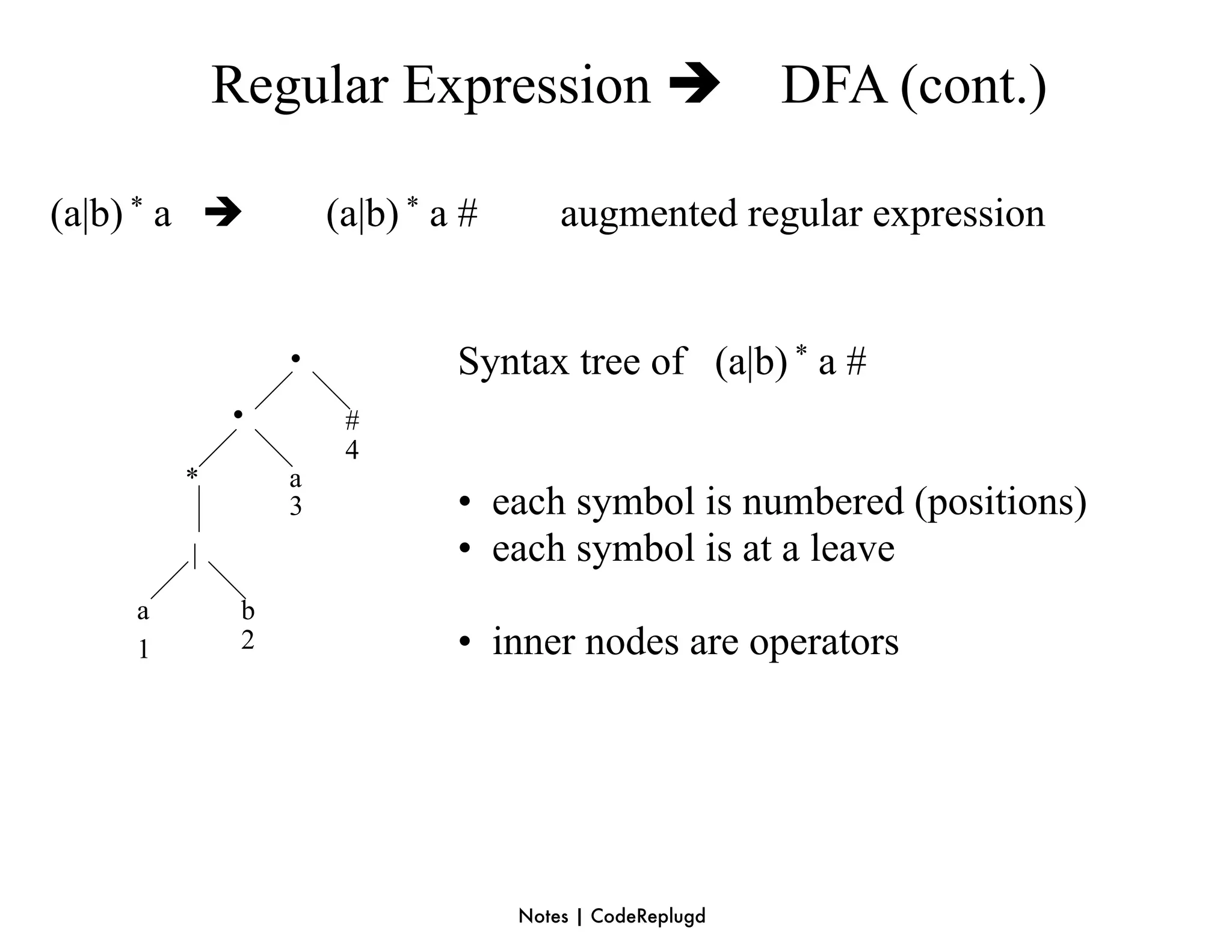 Regular Expression                          DFA (cont.)

(a|b) * a           (a|b) * a #       augmented regular expression


                 •            Syntax tree of (a|b) * a #
            •         #
                      4
        *        a
                 3            • each symbol is numbered (positions)
        |                     • each symbol is at a leave
    a        b
    1        2                • inner nodes are operators




                                   Notes | CodeReplugd
 