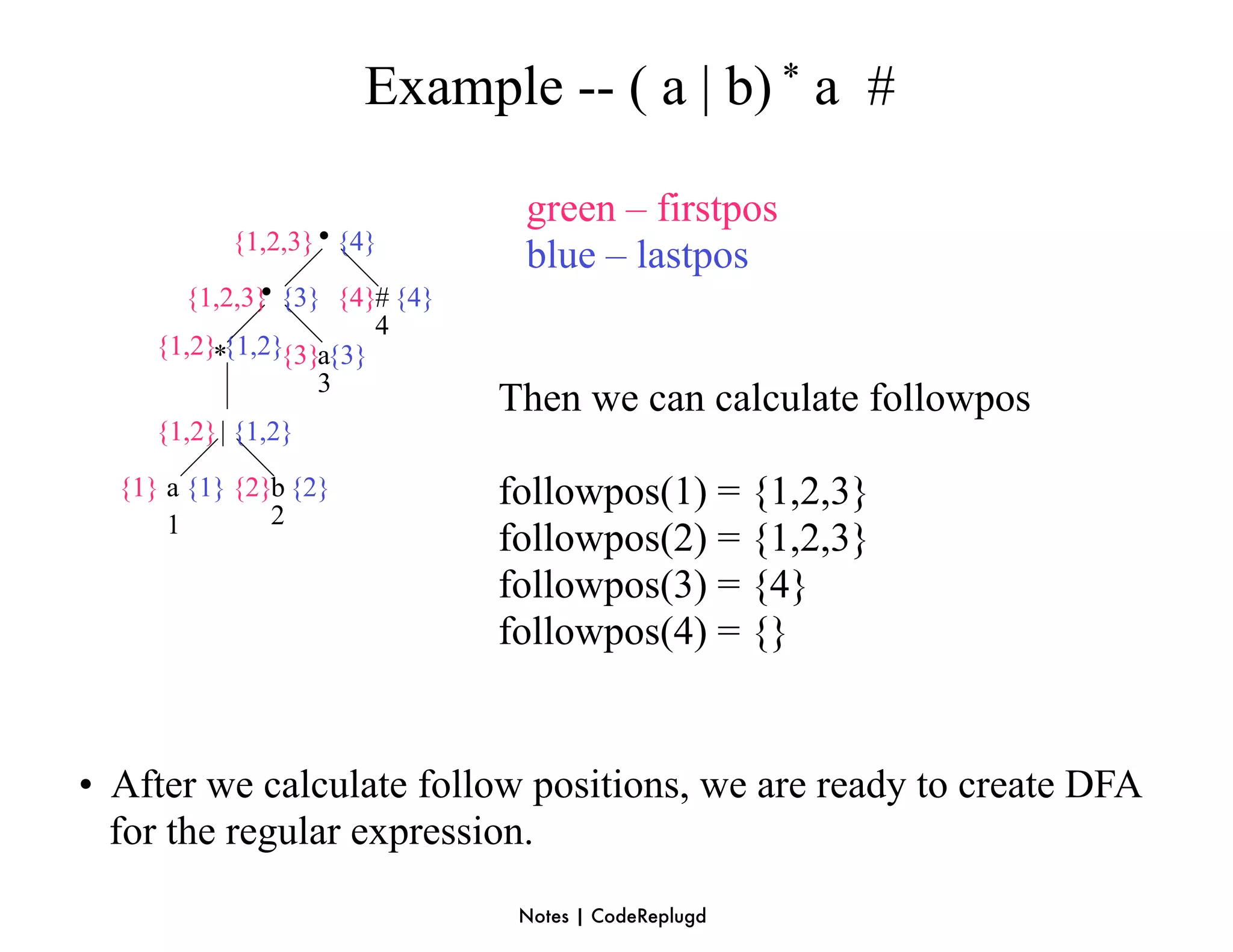 Example -- ( a | b) * a #

                               green – firstpos
            {1,2,3} • {4}
                               blue – lastpos
       {1,2,3} {3} {4}# {4}
              •
                        4
     {1,2}*{1,2}{3}a{3}
                   3
                              Then we can calculate followpos
     {1,2} | {1,2}

  {1} a {1} {2}b {2}          followpos(1) = {1,2,3}
      1        2
                              followpos(2) = {1,2,3}
                              followpos(3) = {4}
                              followpos(4) = {}


• After we calculate follow positions, we are ready to create DFA
  for the regular expression.
                               Notes | CodeReplugd
 