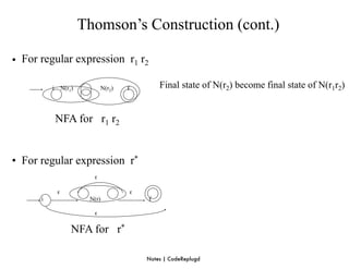 Thomson’s Construction (cont.)

• For regular expression r1 r2

          i       N(r1)         N(r2)   f           Final state of N(r2) become final state of N(r1r2)


              NFA for r1 r2


• For regular expression r*
                            ε

              ε                             ε
      i                    N(r)                 f

                            ε

                      NFA for r*

                                                Notes | CodeReplugd
 