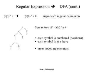 Regular Expression                          DFA (cont.)

(a|b) * a           (a|b) * a #       augmented regular expression


                 •            Syntax tree of (a|b) * a #
            •         #
                      4
        *        a
                 3            • each symbol is numbered (positions)
        |                     • each symbol is at a leave
    a        b
    1        2                • inner nodes are operators




                                   Notes | CodeReplugd
 