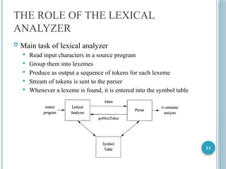 51
THE ROLE OF THE LEXICAL
ANALYZER
 Main task of lexical analyzer
 Read input characters in a source program
 Group them into lexemes
 Produce as output a sequence of tokens for each lexeme
 Stream of tokens is sent to the parser
 Whenever a lexeme is found, it is entered into the symbol table
 