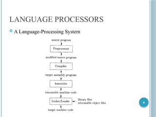 6
LANGUAGE PROCESSORS
 A Language-Processing System
 