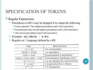 65
SPECIFICATION OF TOKENS
 Regular Expressions
 Parentheses in RE’s may be dropped if we adopt the following
 Unary operator * has highest precedence and is left associative
 Concatenation has second highest precedence and is left associative
 | has lowest precedence and is left associative
 Example: (a) | ((b)*
(c)  a | b*
c
 Regular set : Language defined by a RE
 Two RE’s are equivalent if they denote the same regular set
 Ex: (a|b) = (b|a)
 