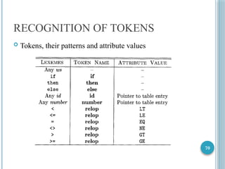 70
RECOGNITION OF TOKENS
 Tokens, their patterns and attribute values
 