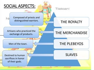 SOCIAL ASPECTS:
THE ROYALTY
THE MERCHANDISE
THE PLEBEYOS
SLAVES
Composed of priests and
distinguished warriors.
Men of the town.
Artisans who practiced the
exchange of products.
Destined to human
sacrifices in honor
of their gods.
 