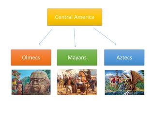Central America
Olmecs Mayans Aztecs
 