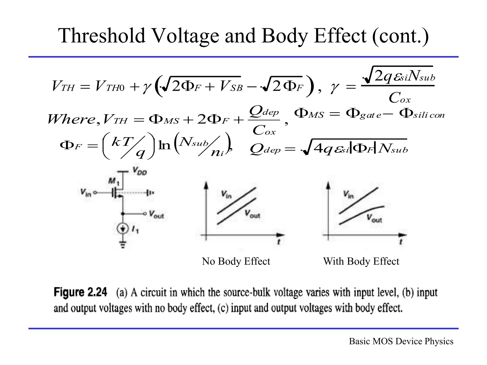Basic MOS Device Physics
Threshold Voltage and Body Effect (cont.)
VTH  VTH0  2F  VSB  2F
 ,  
2qsiNsub
Cox
No Body Effect With Body Effect
,
2
,
ox
dep
F
MS
TH
C
Q
V
Where 



 MS  gat e  sili con
 ,
ln
i
sub
F
n
N
q
kT 






 Qdep  4qsi F Nsub
 