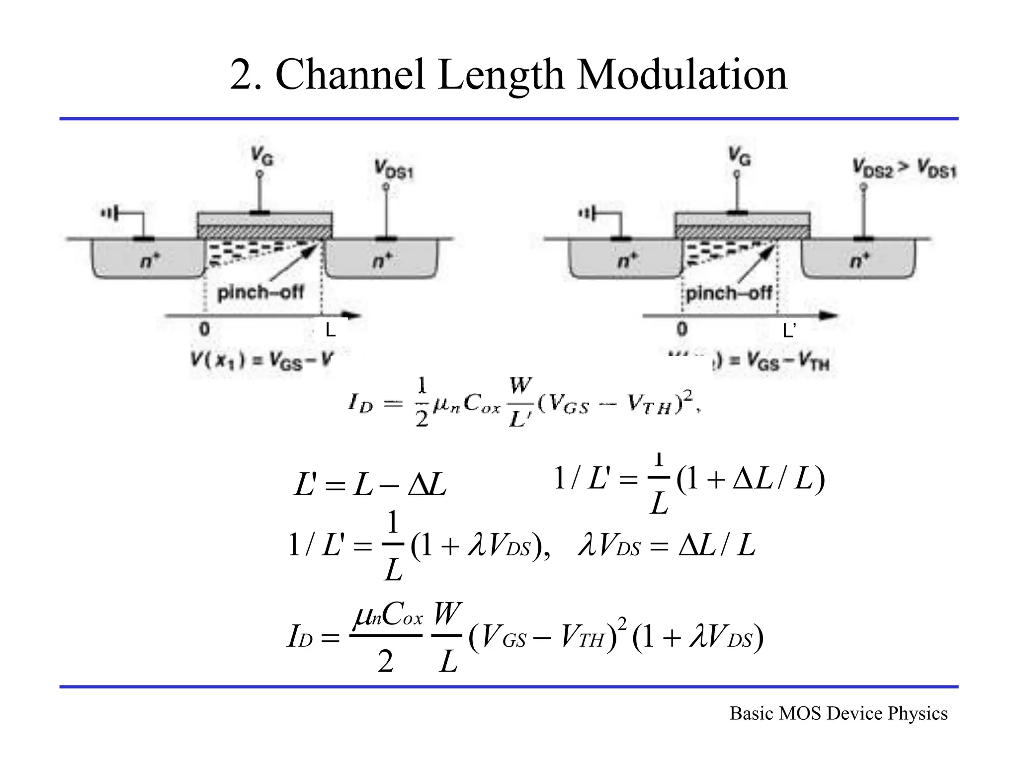 Basic MOS Device Physics
2. Channel Length Modulation
L'  L L 1/ L' 
1
L
(1  L/ L)
1/ L' 
1
L
(1  VDS), VDS  L/ L
ID 
nCox
2
W
L
(VGS  VTH)2
(1  VDS)
L L’
 
