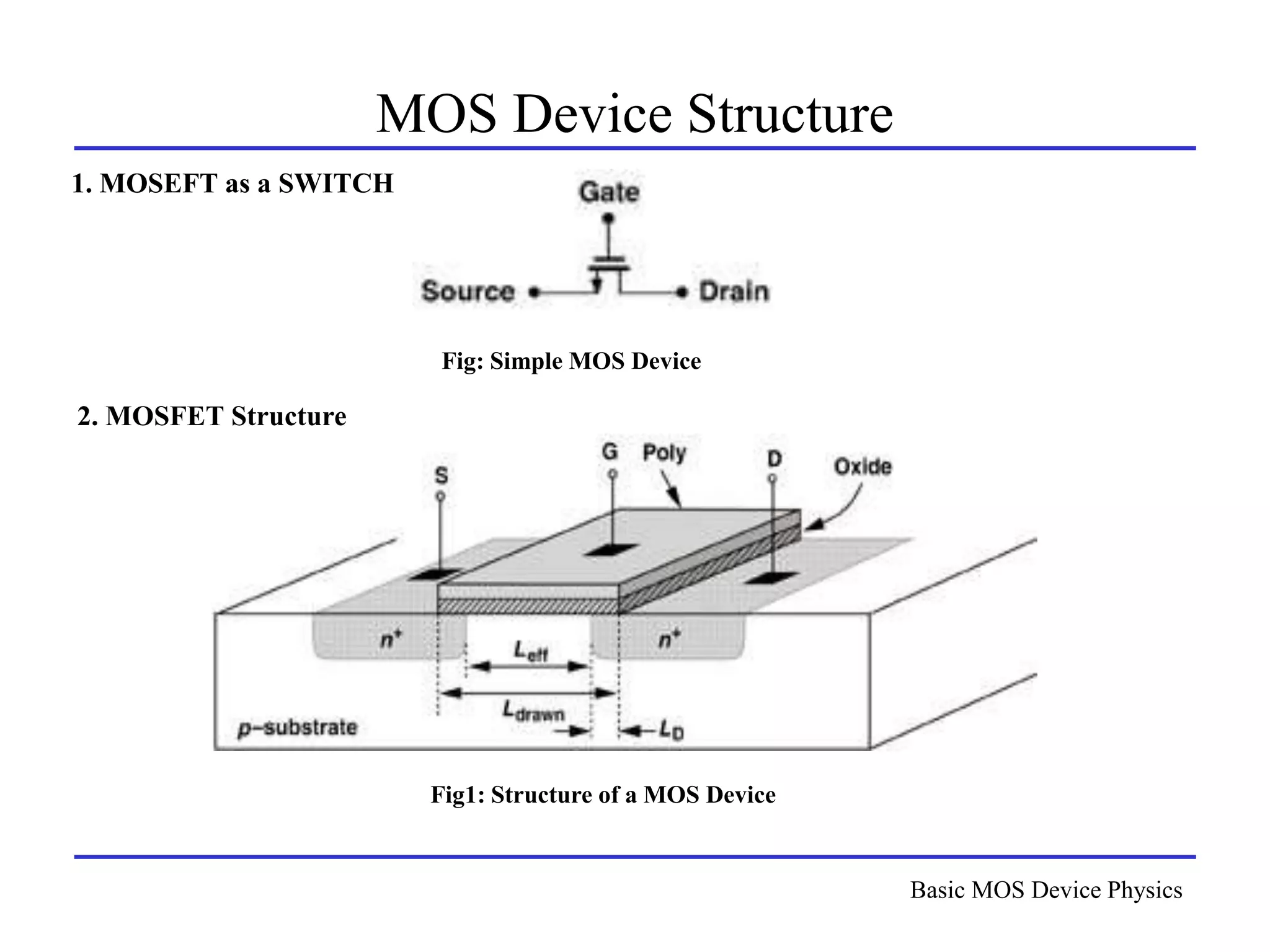 Basic MOS Device Physics
MOS Device Structure
Fig: Simple MOS Device
1. MOSEFT as a SWITCH
2. MOSFET Structure
Fig1: Structure of a MOS Device
 