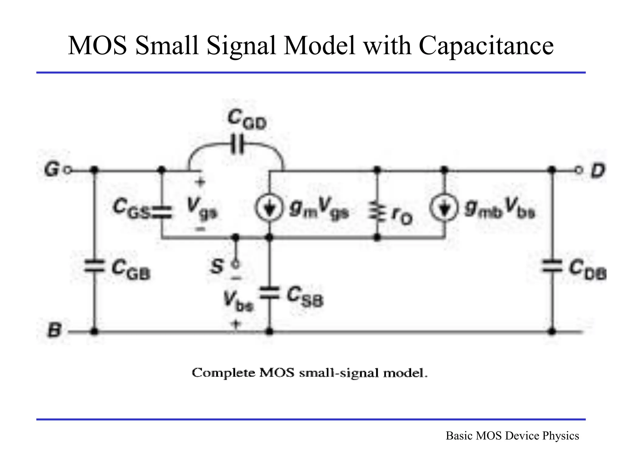 Basic MOS Device Physics
MOS Small Signal Model with Capacitance
 