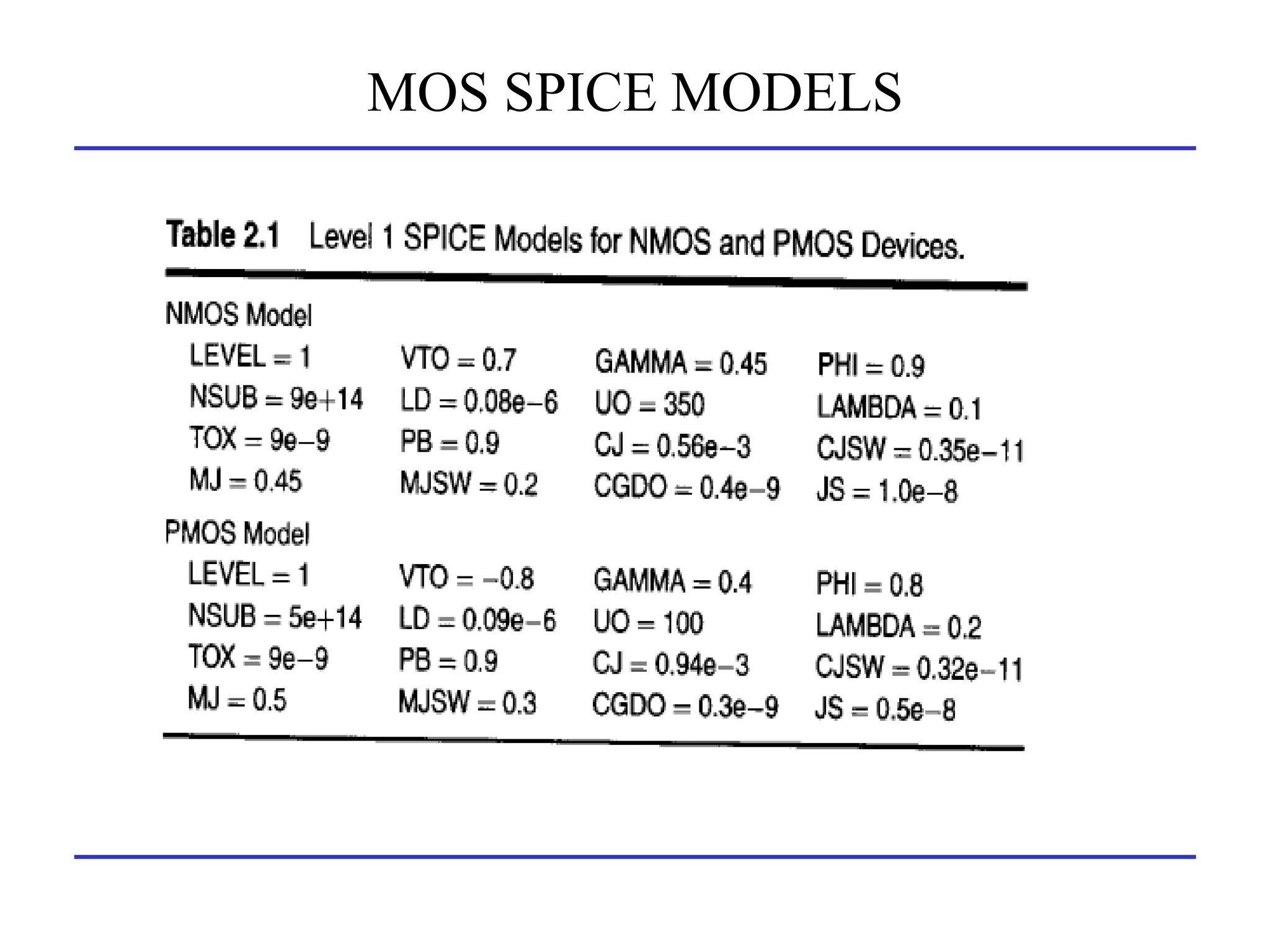 MOS SPICE MODELS
 