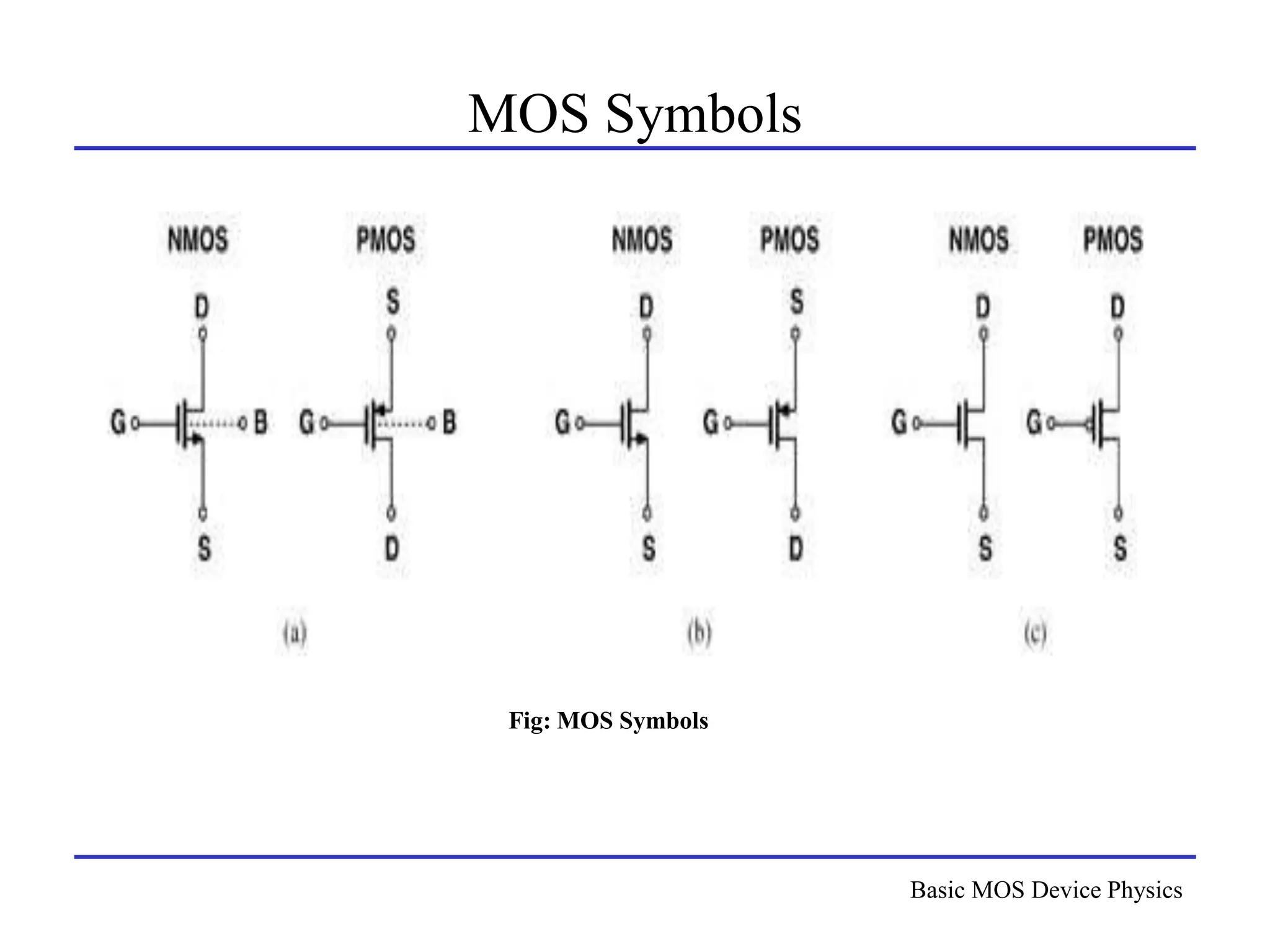 Basic MOS Device Physics
MOS Symbols
Fig: MOS Symbols
 