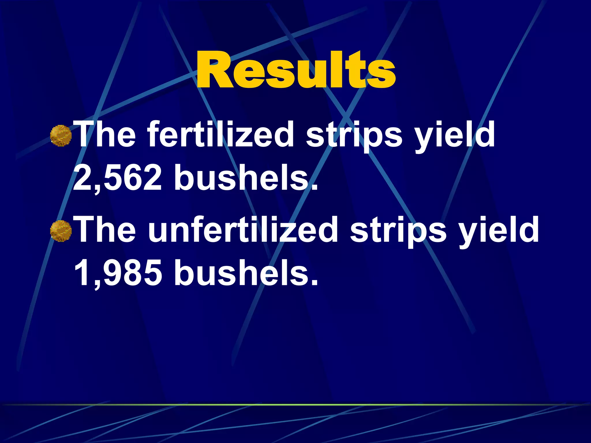 Results
The fertilized strips yield
2,562 bushels.
The unfertilized strips yield
1,985 bushels.
 