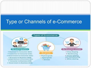 Type or Channels of e-Commerce
 