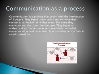 Unit 1 chapter_1 | PPTX | Parenting | Family and Relationships