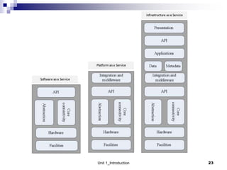 Unit 1_Introduction 23
 