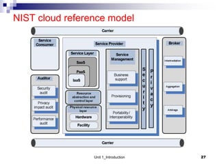NIST cloud reference model
Unit 1_Introduction 27
 