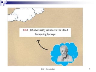 Unit 1_Introduction 4
 
