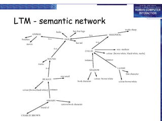 LTM - semantic network
 