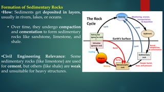 Study of rocks and types of rocks - Petrology.pdf