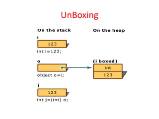 UnBoxing
 