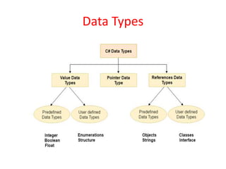 Data Types
 