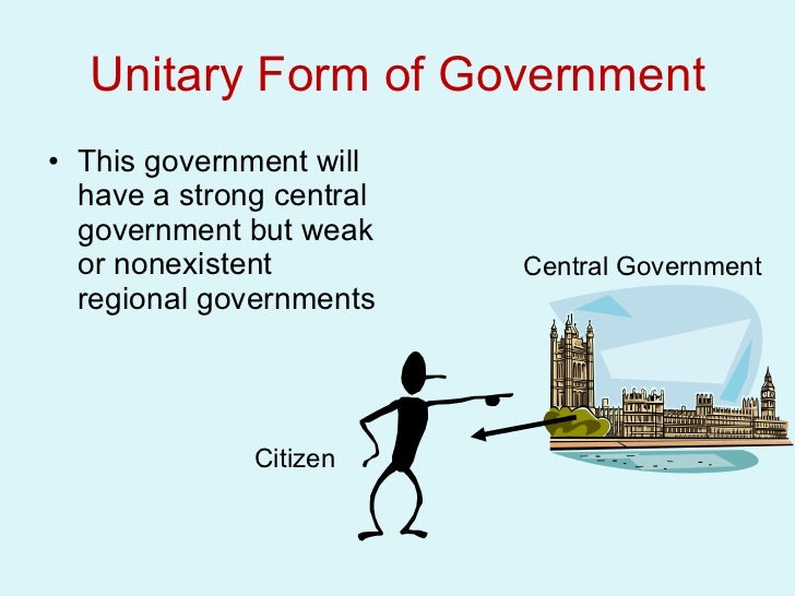 unit 1 chapter 3 federalism 3 form of government