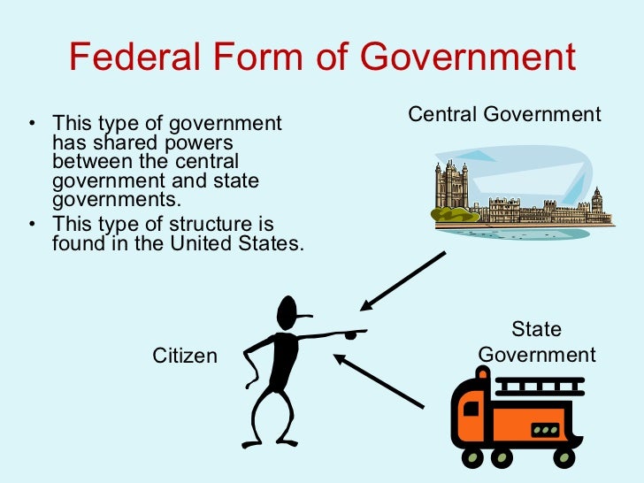 unit 1 chapter 3 federalism federal form of government