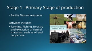 Stage 1 –Primary Stage of production
• Earth’s Natural resources
Activities includes
• Farming, Fishing, forestry
and extraction of natural
materials, such as oil and
copper ore
 