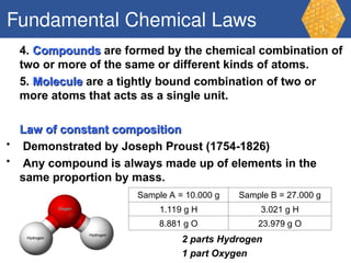 Unit 1 Chemical Foundations (Atoms and Elements) | PPT