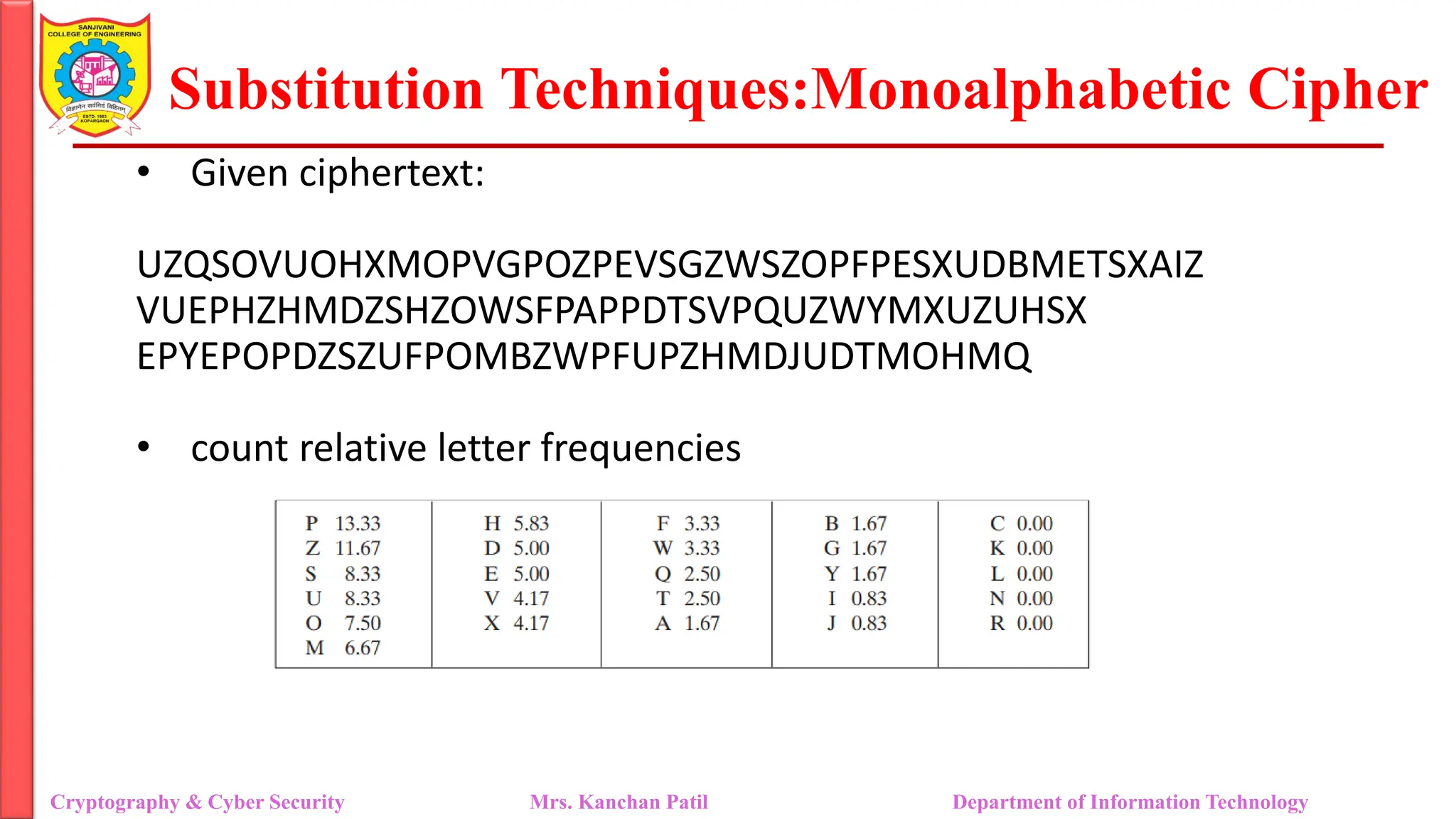 Substitution Techniques:Monoalphabetic Cipher
Cryptography & Cyber Security Mrs. Kanchan Patil Department of Information Technology
• Given ciphertext:
UZQSOVUOHXMOPVGPOZPEVSGZWSZOPFPESXUDBMETSXAIZ
VUEPHZHMDZSHZOWSFPAPPDTSVPQUZWYMXUZUHSX
EPYEPOPDZSZUFPOMBZWPFUPZHMDJUDTMOHMQ
• count relative letter frequencies
 
