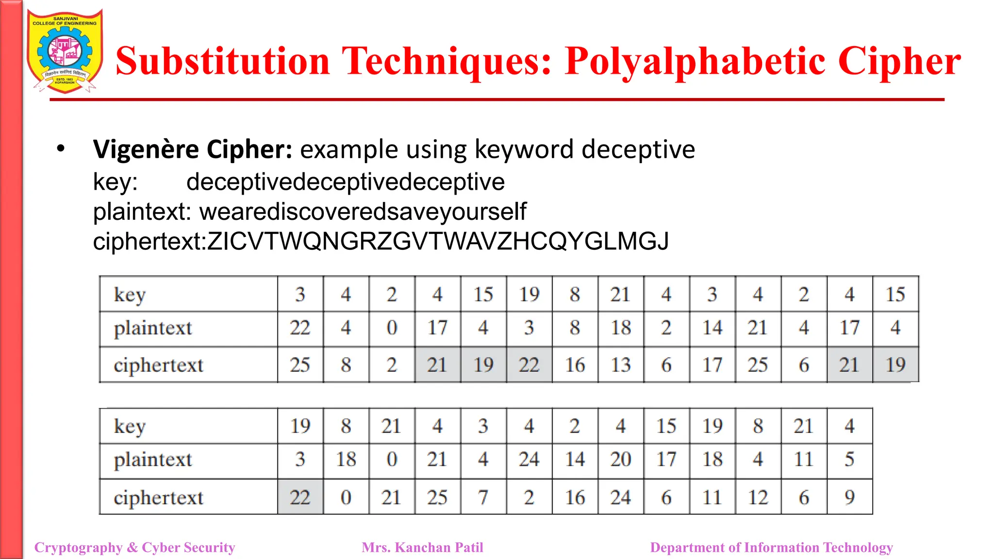 Substitution Techniques: Polyalphabetic Cipher
Cryptography & Cyber Security Mrs. Kanchan Patil Department of Information Technology
• Vigenère Cipher: example using keyword deceptive
key: deceptivedeceptivedeceptive
plaintext: wearediscoveredsaveyourself
ciphertext:ZICVTWQNGRZGVTWAVZHCQYGLMGJ
 