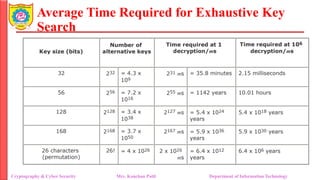 Average Time Required for Exhaustive Key
Search
Cryptography & Cyber Security Mrs. Kanchan Patil Department of Information Technology
 