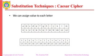 Substitution Techniques : Caesar Cipher
Cryptography & Cyber Security Mrs. Kanchan Patil Department of Information Technology
• We can assign value to each letter
 