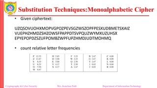 Substitution Techniques:Monoalphabetic Cipher
Cryptography & Cyber Security Mrs. Kanchan Patil Department of Information Technology
• Given ciphertext:
UZQSOVUOHXMOPVGPOZPEVSGZWSZOPFPESXUDBMETSXAIZ
VUEPHZHMDZSHZOWSFPAPPDTSVPQUZWYMXUZUHSX
EPYEPOPDZSZUFPOMBZWPFUPZHMDJUDTMOHMQ
• count relative letter frequencies
 
