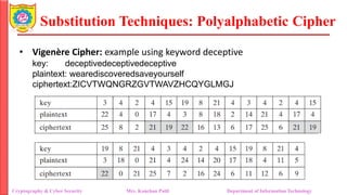 Substitution Techniques: Polyalphabetic Cipher
Cryptography & Cyber Security Mrs. Kanchan Patil Department of Information Technology
• Vigenère Cipher: example using keyword deceptive
key: deceptivedeceptivedeceptive
plaintext: wearediscoveredsaveyourself
ciphertext:ZICVTWQNGRZGVTWAVZHCQYGLMGJ
 