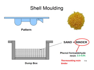 Thermosetting resin
binder
2.5-4.0%
 