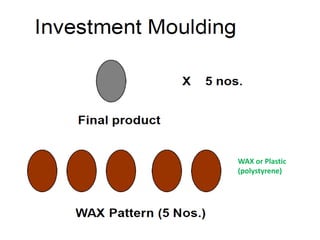 WAX or Plastic
(polystyrene)
 