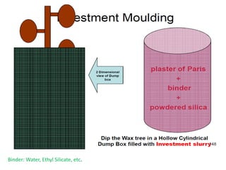Binder: Water, Ethyl Silicate, etc.
 