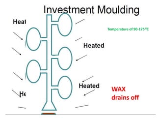 WAX
drains off
Temperature of 90-175 0C
 