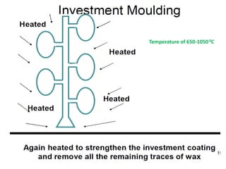 Temperature of 650-1050 0C
 
